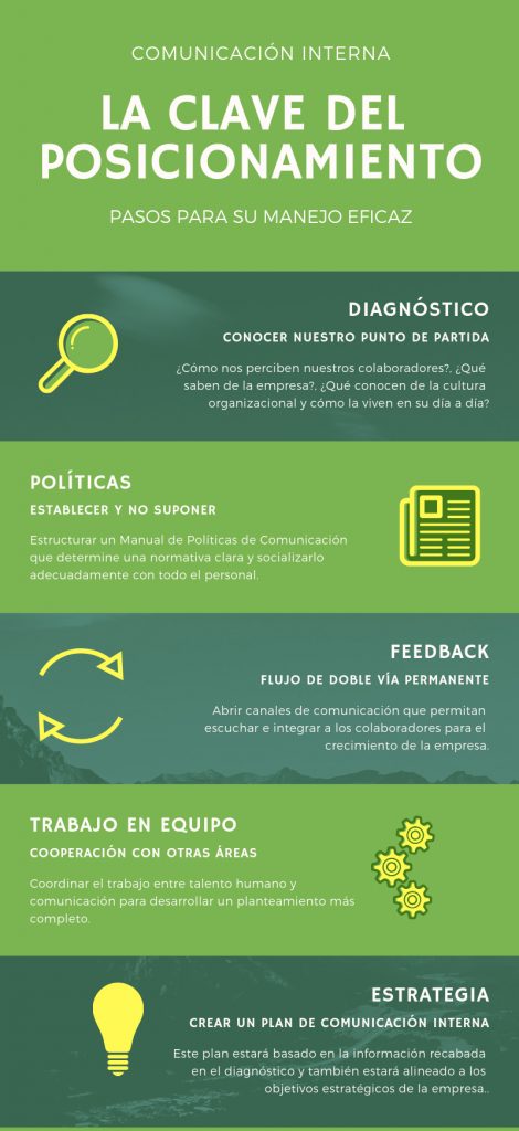 Claves de comunicación interna