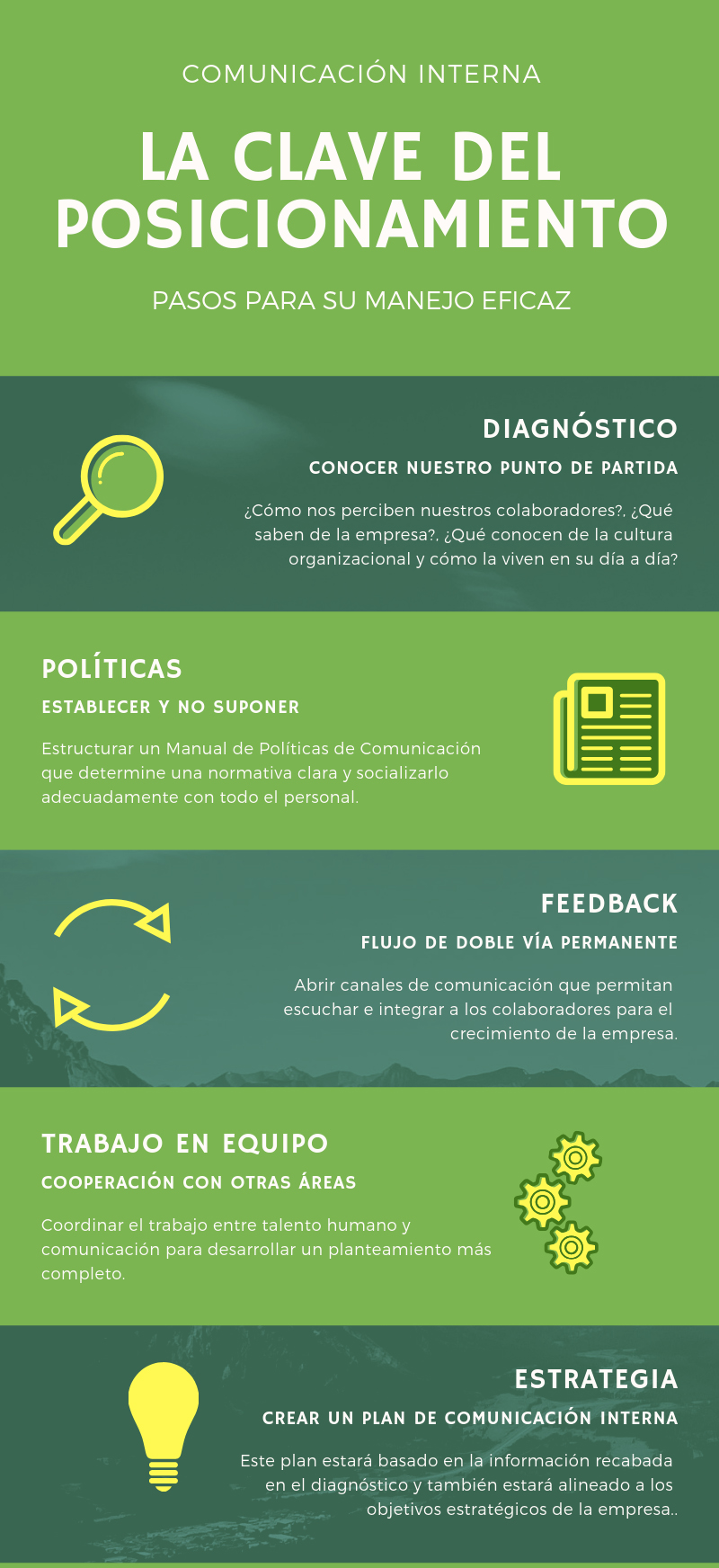 Claves de comunicación interna