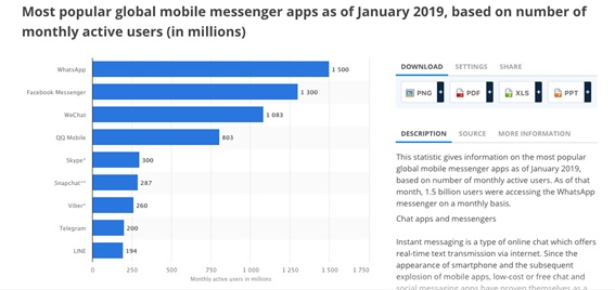 Estadísticas de WhastApp 2019
